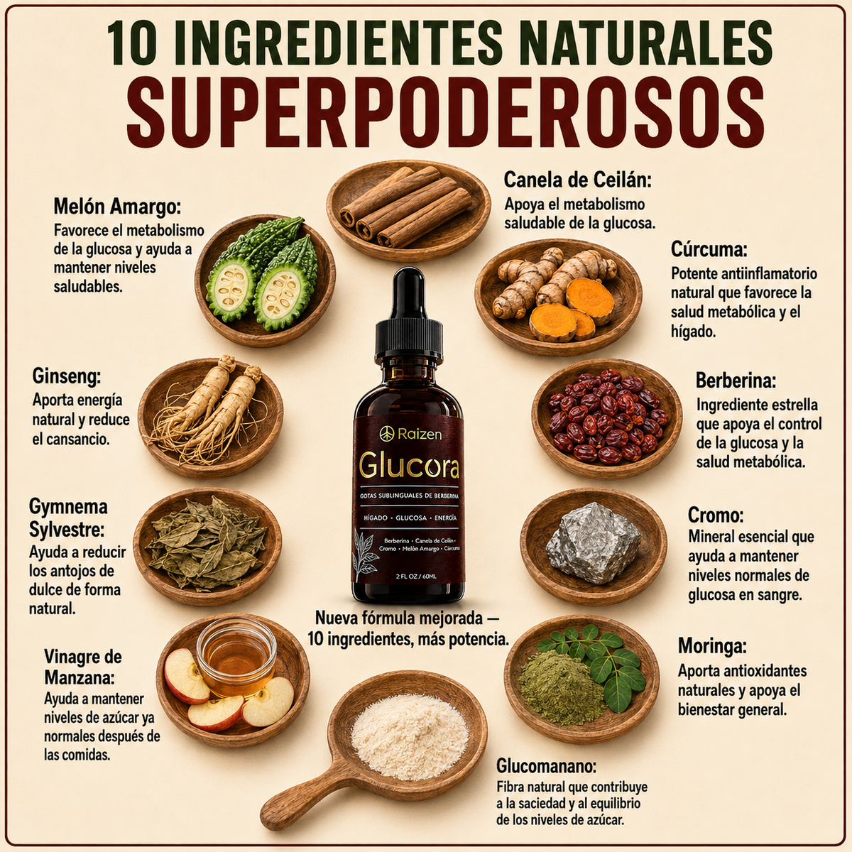 Glucora™ Nueva Fórmula | Apoyo Natural para la Glucosa, Energía y Antojos